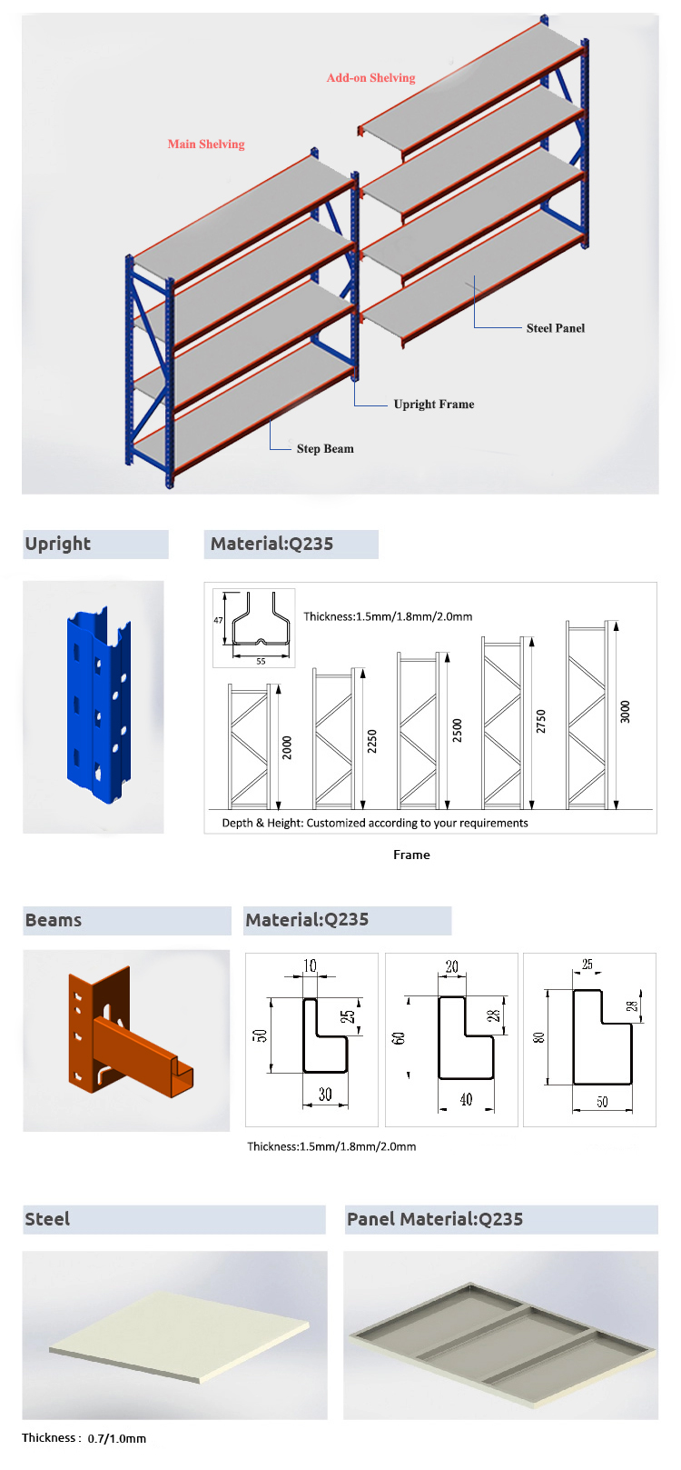 Structure of Medium Duty Racking System components Structure of Medium Duty Racking System components
