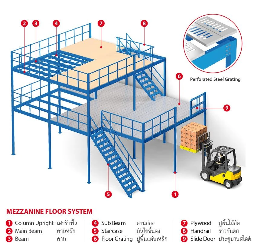 Mezzanine Floor Mezzanine Floor