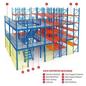 Carton Flow Multi-Level Mezzanine Floor for Warehouse (2)