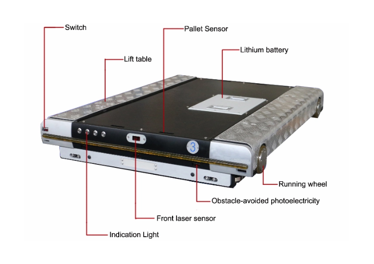 Warehouse Automatic Pallet Shuttle Rack Runner Warehouse Automatic Pallet Shuttle Rack Runner